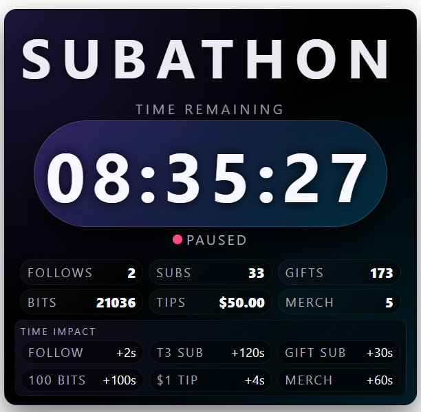 Subathon Timer preview